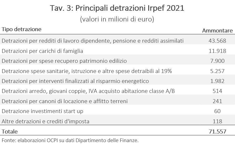 Tav. 3